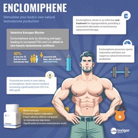 enclomiphene